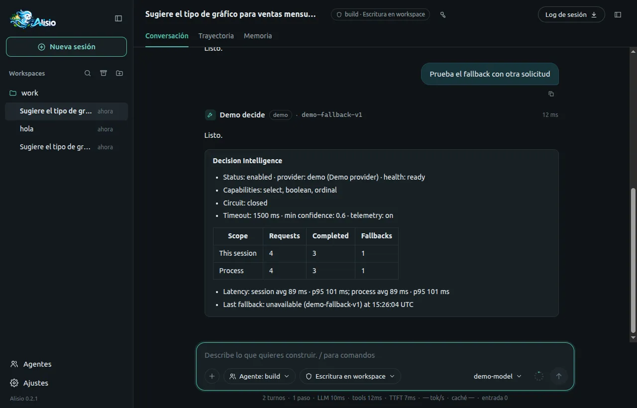 The /decisions report in the web conversation: provider demo is enabled and ready with select, boolean and ordinal capabilities, the circuit is closed, the timeout is 1500 ms, and a table shows four requests, three completed and one fallback for this session and for the process, followed by latency and the last fallback.