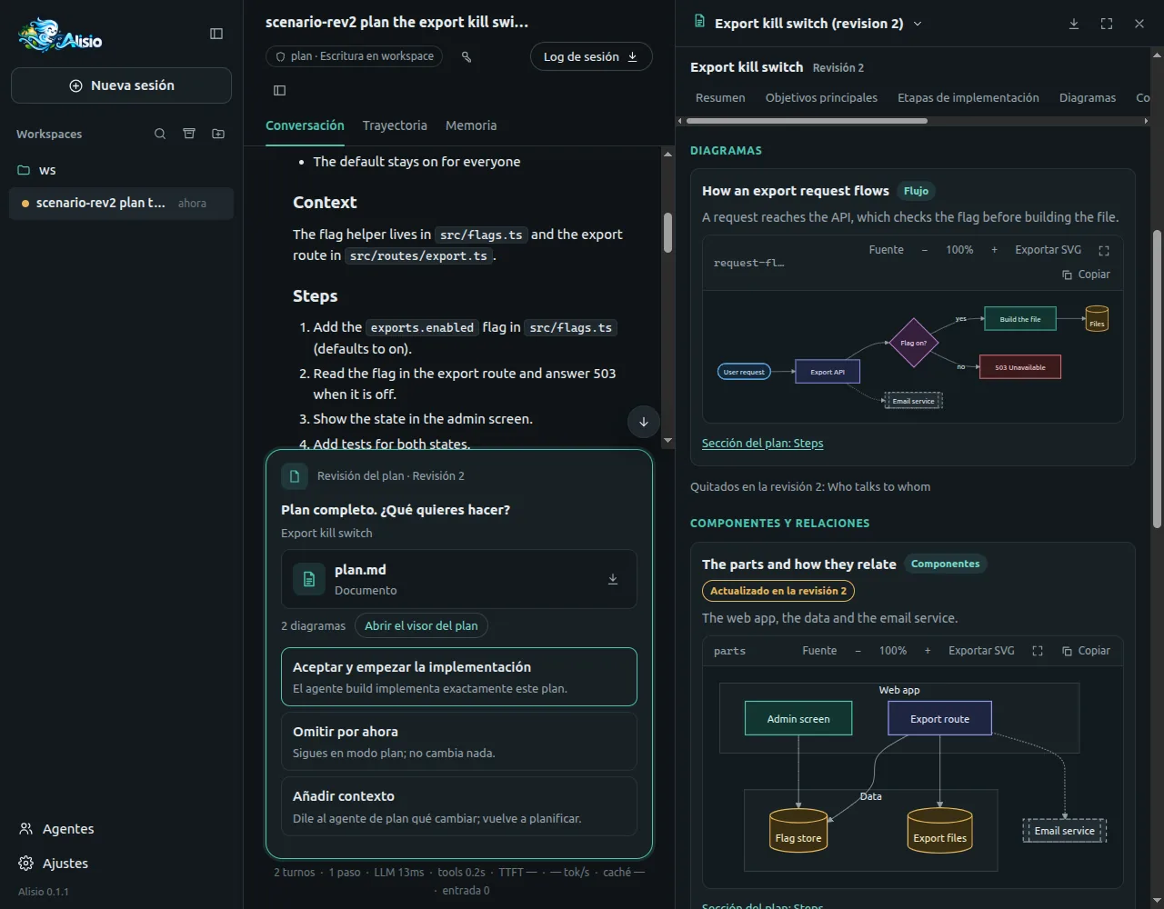 The plan viewer in the side panel: the plan title with its revision, the section bar, and two diagrams drawn in Alisio's colors, a flowchart of the export request and a component diagram marked as updated in revision 2.